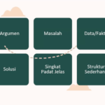 Cara Menulis Esai Opini untuk Tugas Bahasa Indonesia SMA